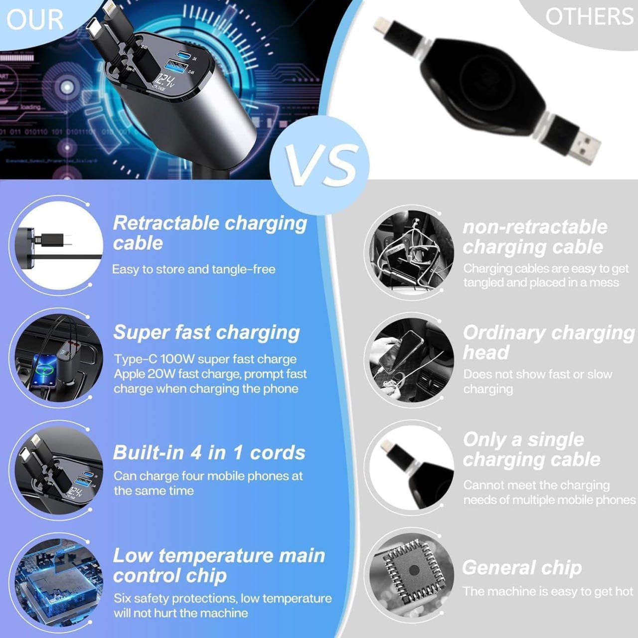 Retractable 4 in 1 Car Charger – 120W Fast Charging USB Car Adapter